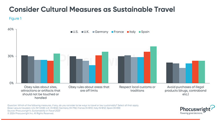 Phocuswright Chart: Consider Cultural Measures