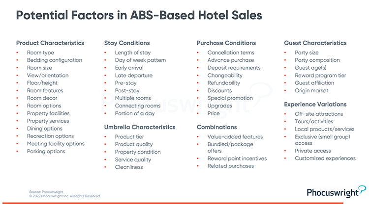 Phocuswright Chart: Potential Factors in ABS Based Hotle Sales